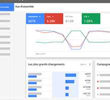 5 nouveautés qui accompagnent la refonte de l’interface Google AdWords 5 nouveautés qui accompagnent la refonte de l’interface Google AdWords
