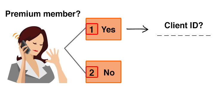 How to use IVR Data to improve Smart Call Routing