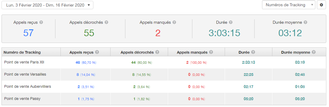 rapport-reseau-franchises