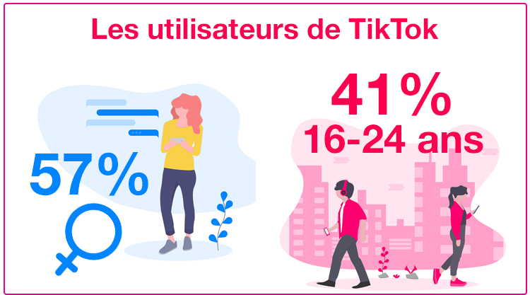 Les utilisateurs de TikTok