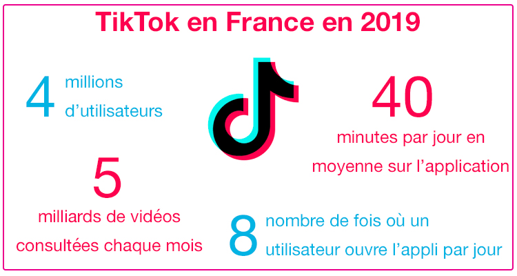 TikTok en France en 2019
