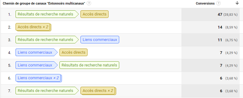 rapport-entonnoir-multicanaux