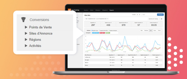 Rapports sur mesure Call Tracking