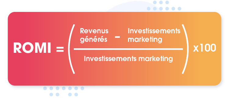 ROMI (Return On Marketing Investment)