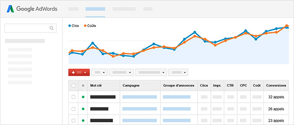 Trackez vos appels jusqu'aux mots-clés AdWords