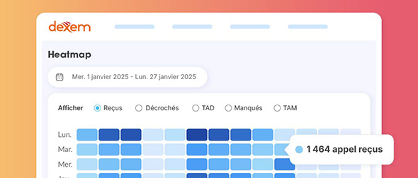 Rapport Dexem Heatmap